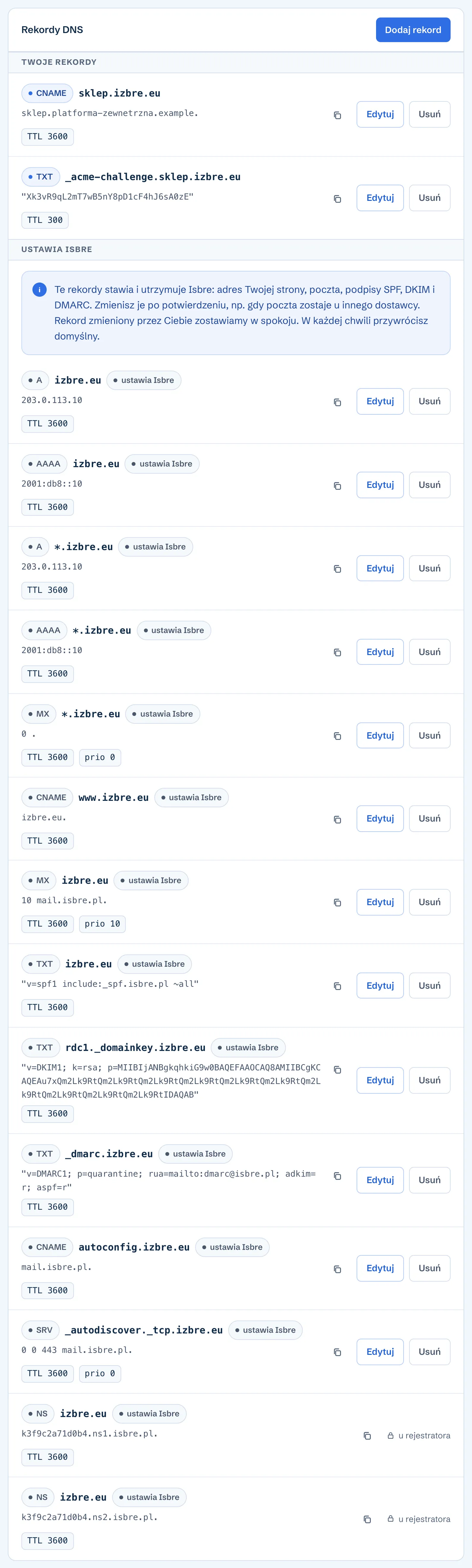 Karta Rekordy DNS domeny izbre.eu w panelu Isbre. Grupa Twoje rekordy: CNAME sklep i TXT _acme-challenge.sklep. Grupa Ustawia Isbre: A i AAAA domeny i wildcardu, MX wildcardu, CNAME www, MX 10 mail.isbre.pl, TXT z SPF, klucz DKIM rdc1, DMARC, autoconfig, SRV _autodiscover i dwa rekordy NS z kłódką u rejestratora.